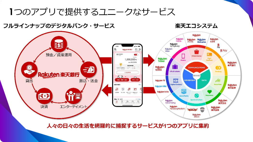 日本のFinTechをリードする自社開発の裏側 サムネイル