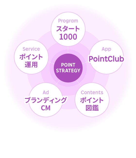 POINT STRATEGY
