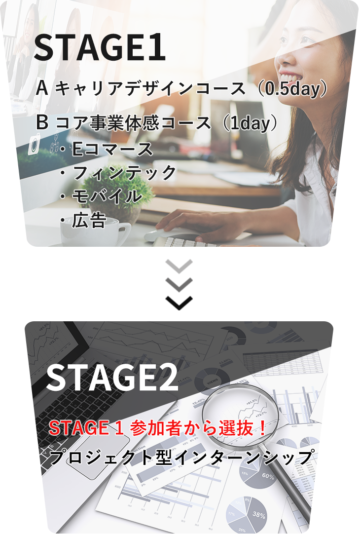 STAGE1A キャリアデザインコース（0.5day）B コア事業体感コース（1day）STAGE2STAGE 1 参加者から選抜！プロジェクト型インターンシップのイメージ