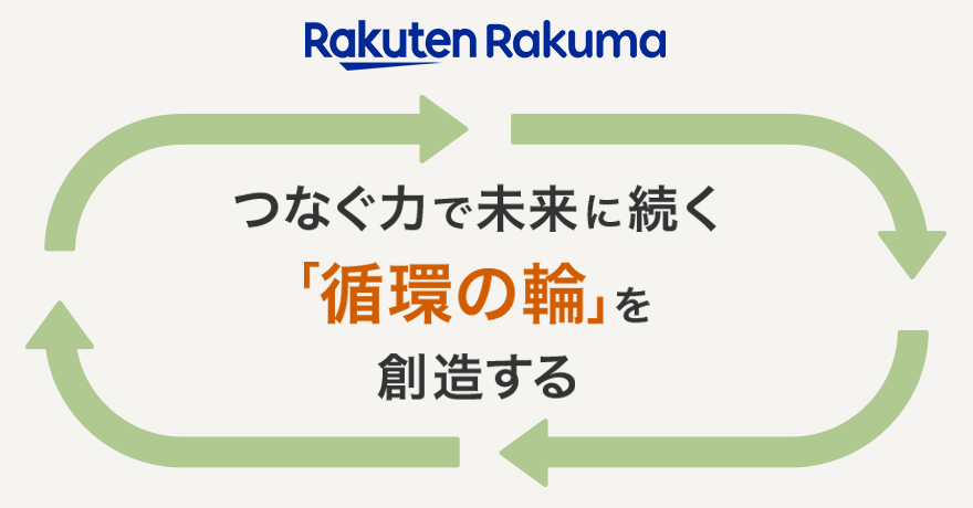 Rakuten Rakuma つなぐ力で未来に続く「循環の輪」を創造する
