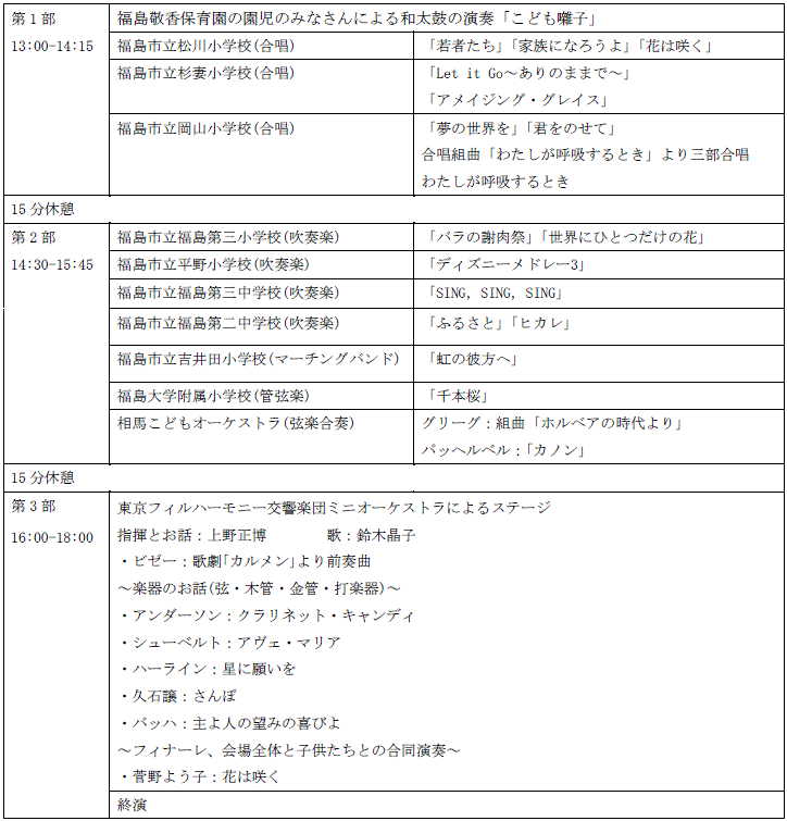 楽天グループ株式会社 楽天 福島県で 楽天こども音楽祭14 を開催 お知らせ