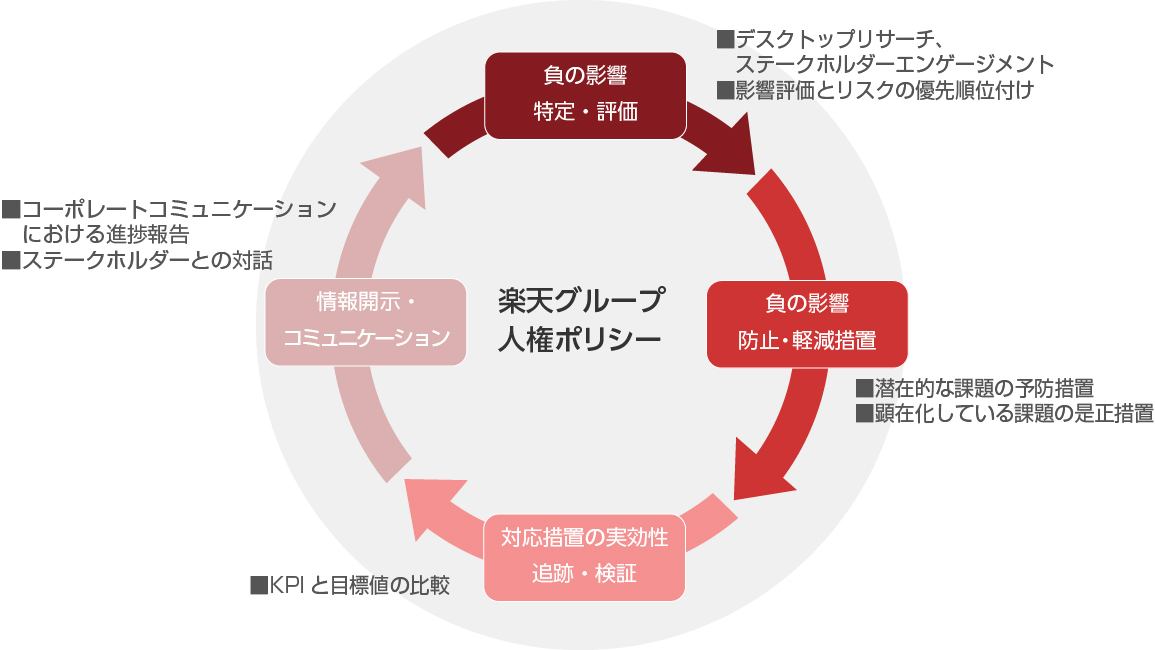 Management Framework